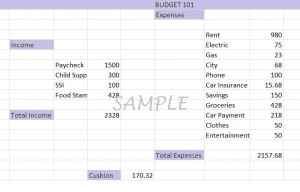 Sample Budget