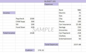 Budgeting 101 | Lydia, Inc.