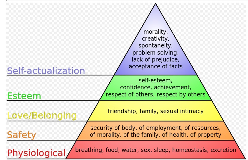 maslow hierarchy of needs